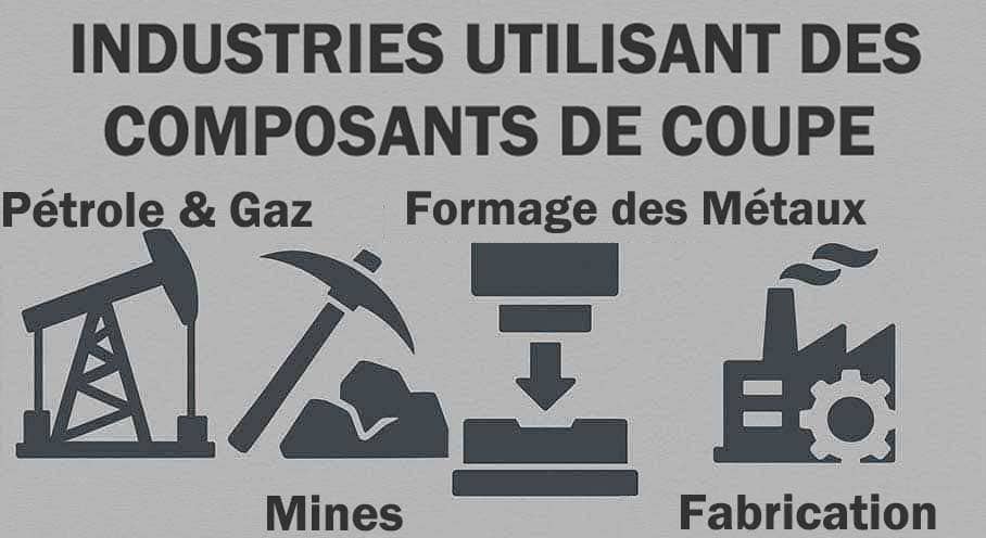 Comment le carbure de tungstène prolonge la durée de vie des outils de coupe