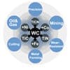 Classification par Application